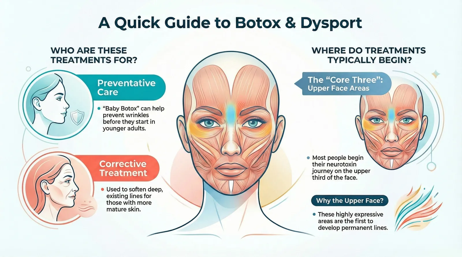Ultimate Guide: What Areas Can You Treat with Botox or Dysport?