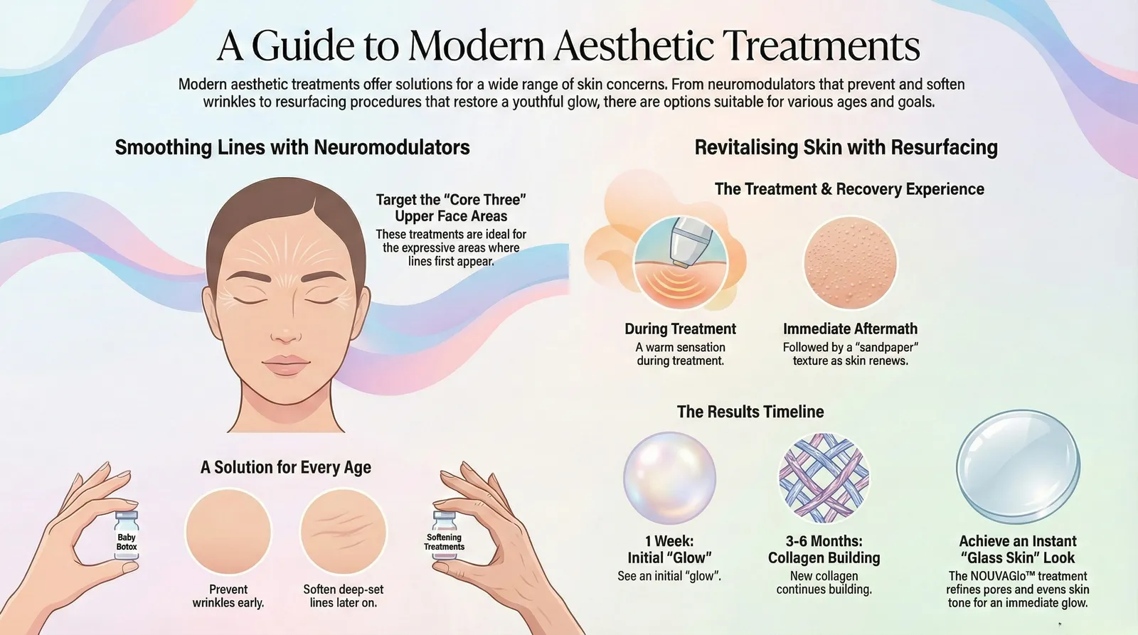 What is NOUVADerm™ and Why It’s the Next-Gen Laser You Need