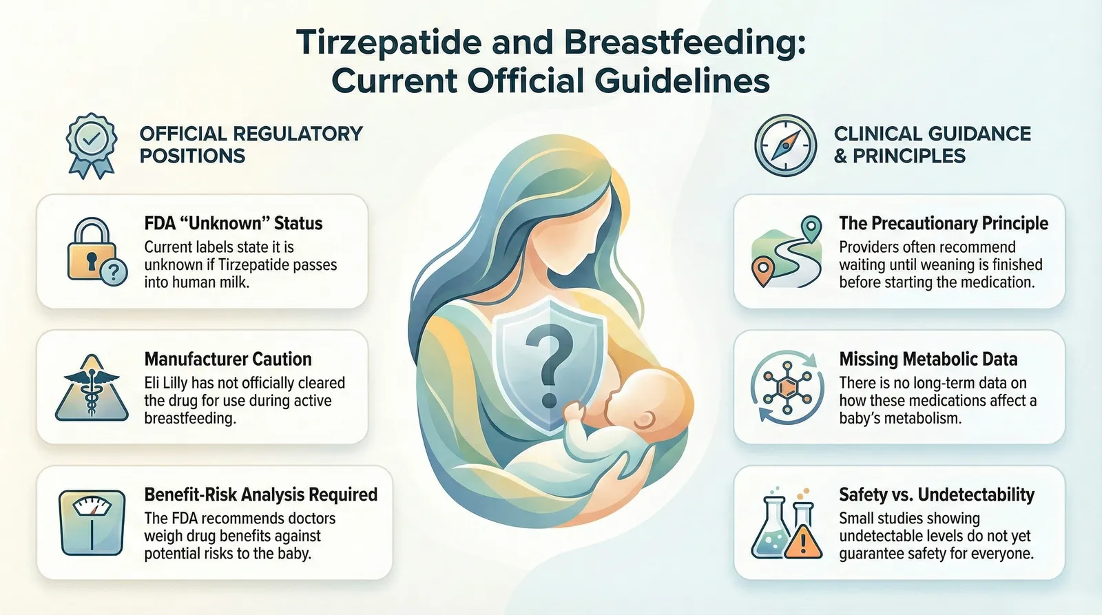 Can You Take Tirzepatide While Breastfeeding? Safety, Risks, and 2026 Updates