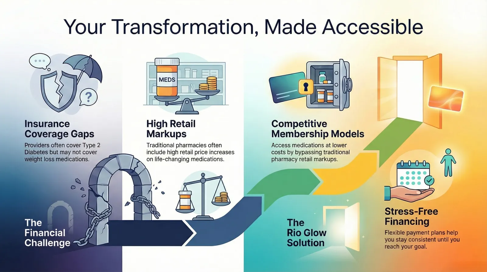 Your Transformation Made Accessible