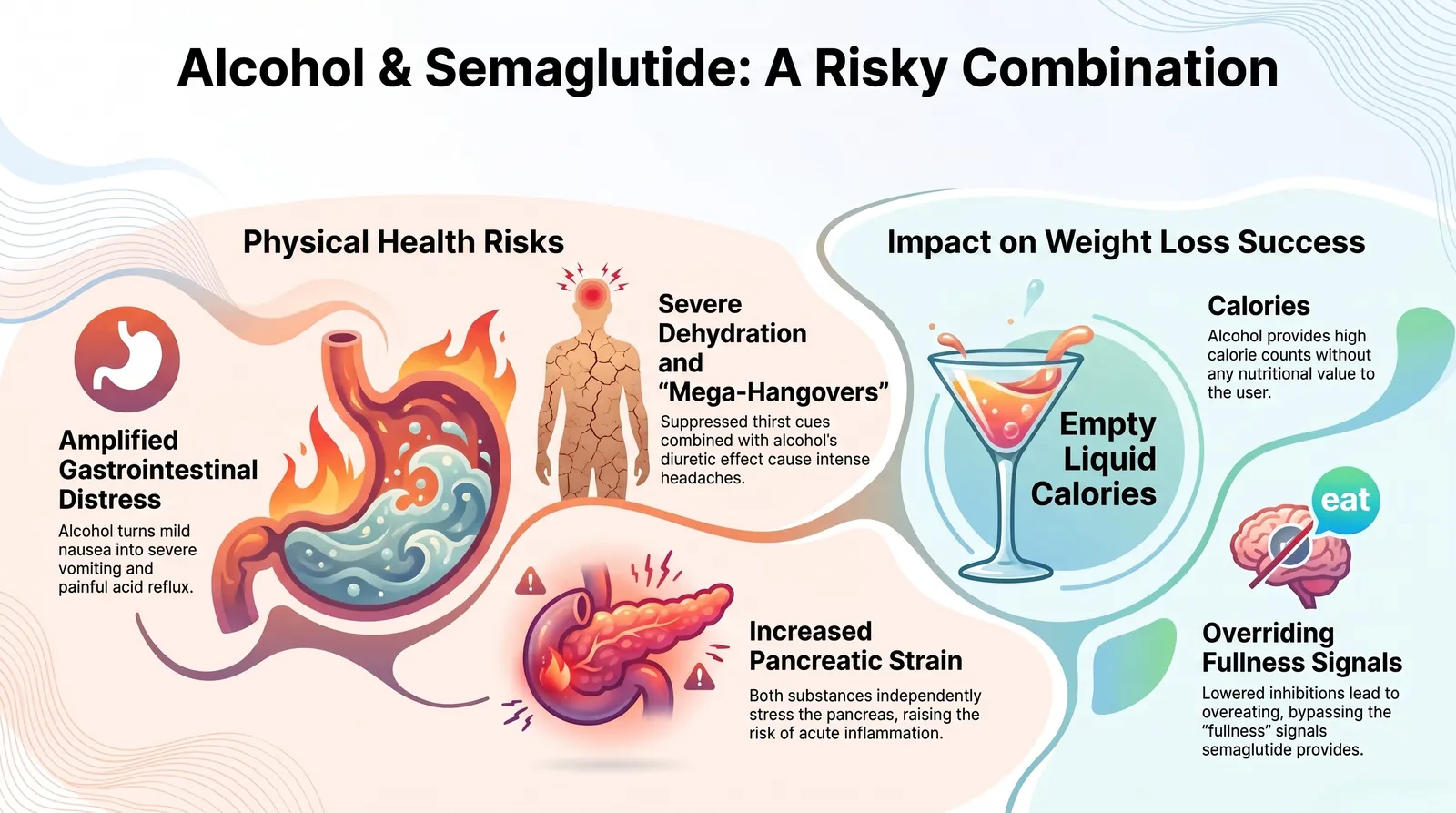Alcohol and Semaglutide Health Risks Edited