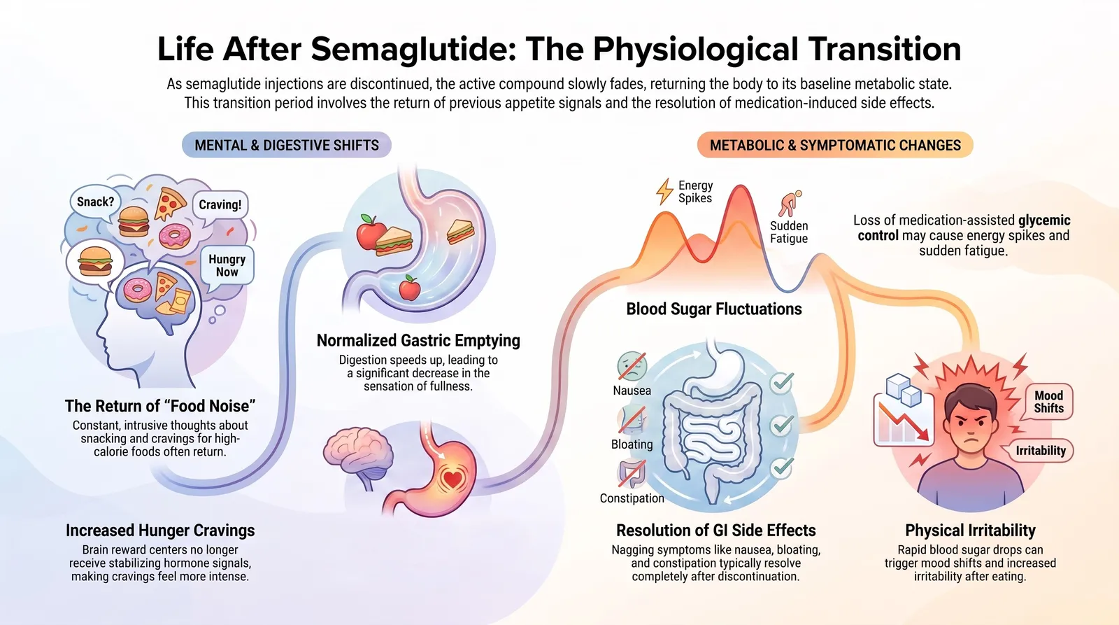 What Happens if You Stop Taking Semaglutide After Reaching Your Goal Weight?