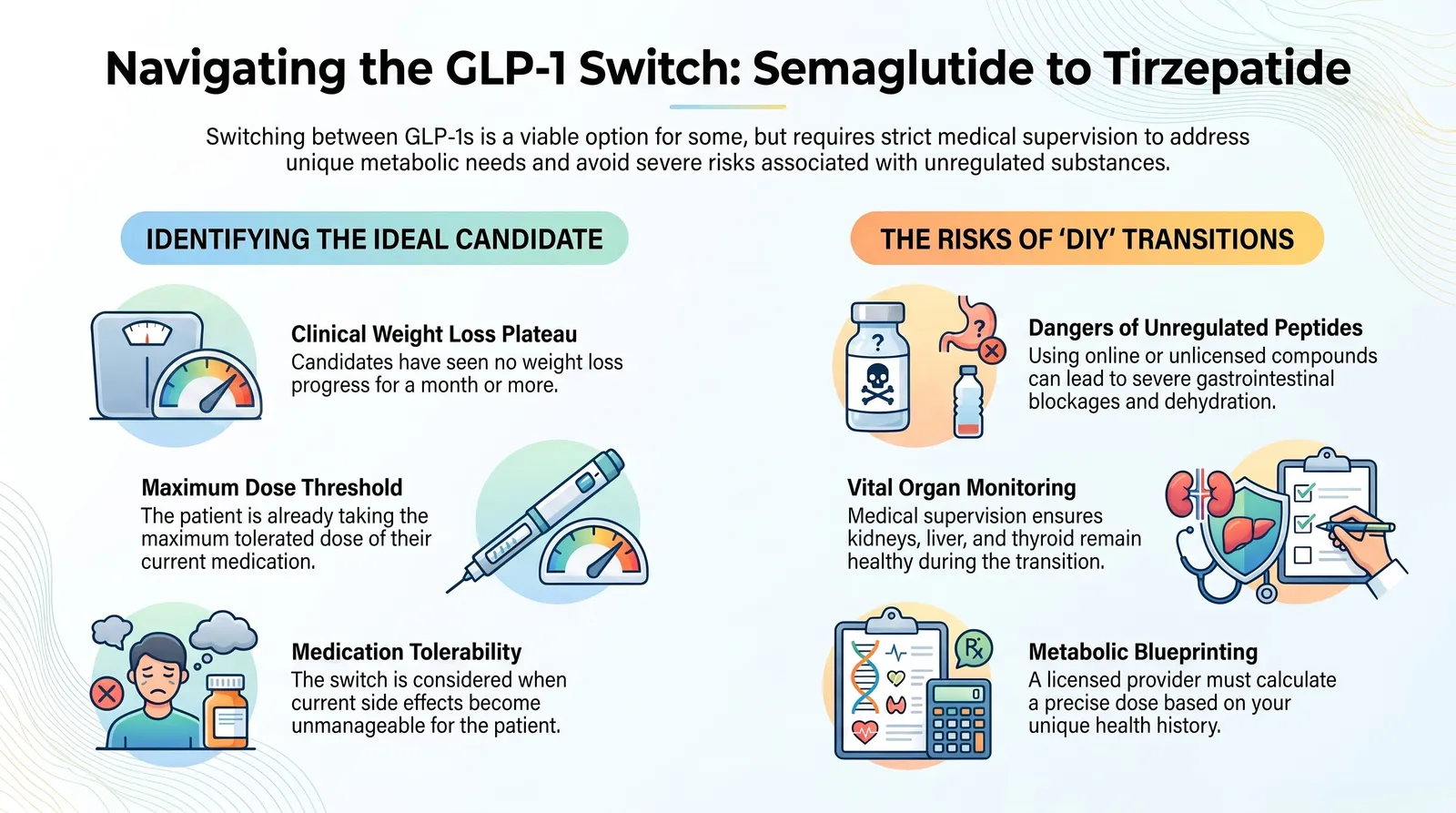 Navigating GLP 1 Medication Switches Edited