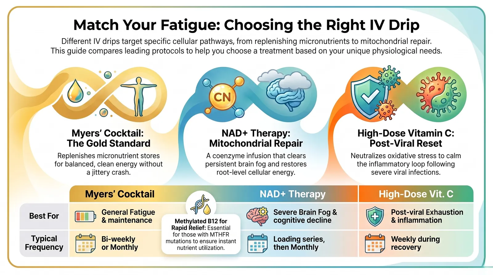 Which IV Therapy Best Helps with Chronic Fatigue? (A Clinical & Evidence-Based Guide)
