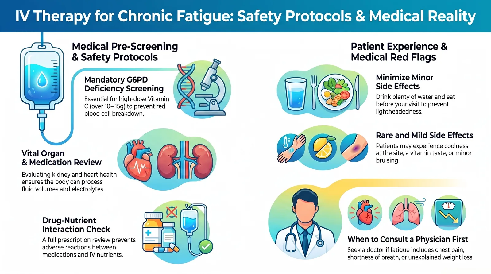 IV Therapy Safety Guide Protocols