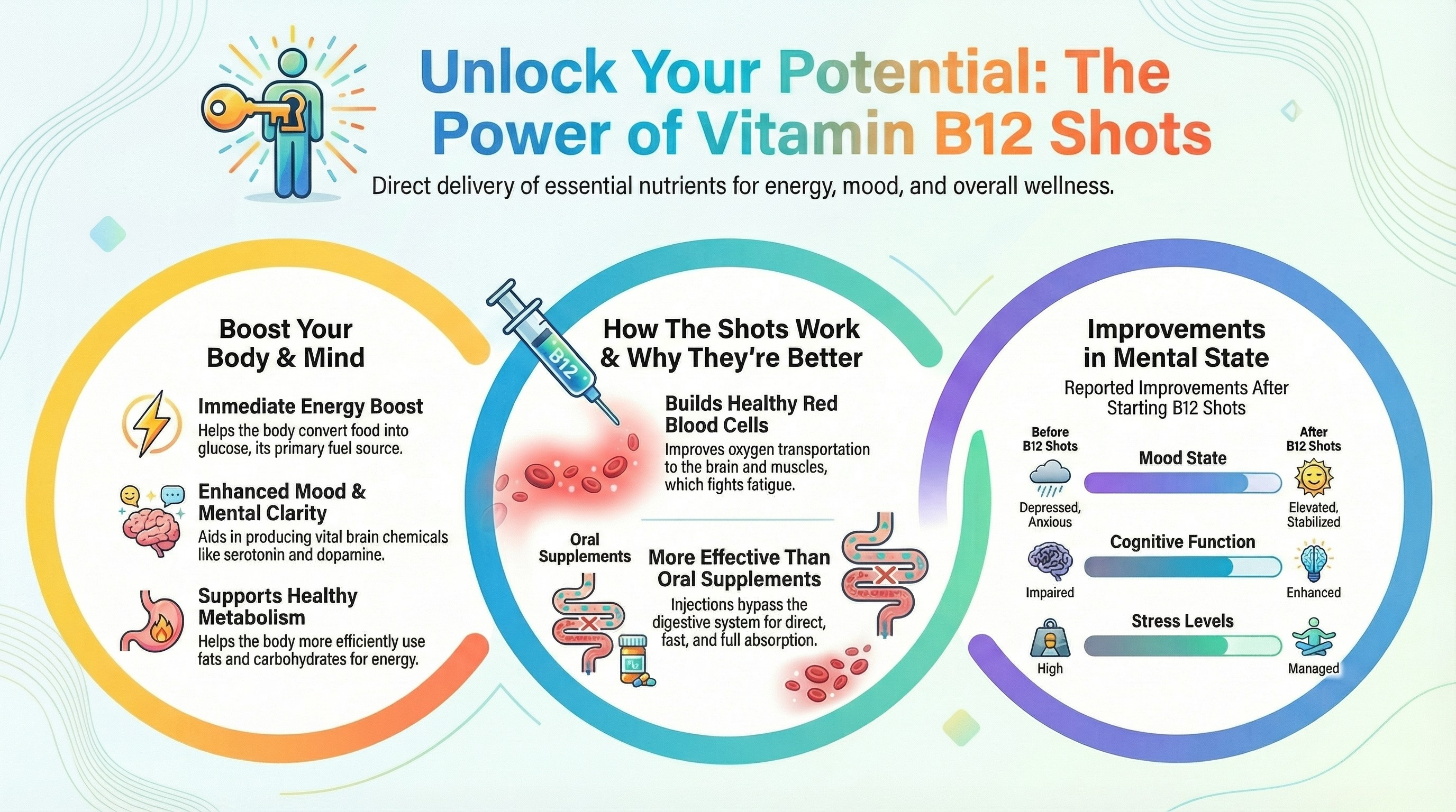 does b12 injection give you energy How Vitamin B12 Shots Improve Energy, Mood & Metabolism